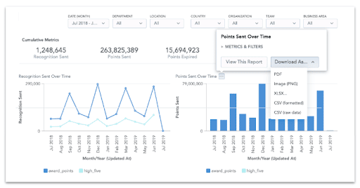 A view of the insights dashboard in WorkTango's Recognition and Rewards program