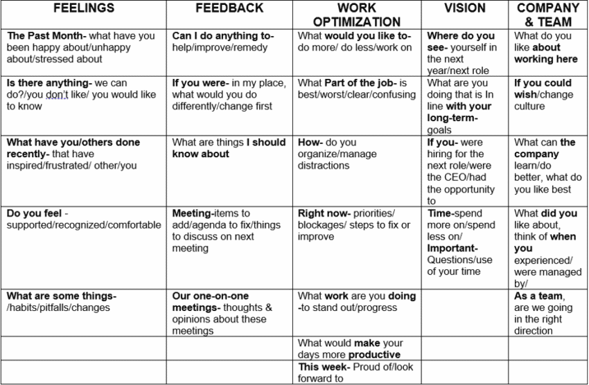 1 on 1 - 5 categories table