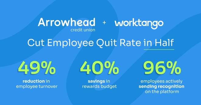Case-Study-Key-Results-social-post-Arrowhead