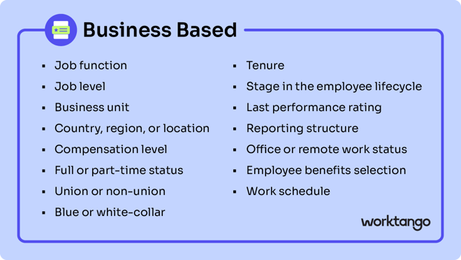 Visual titled "Business Based" listing employee attributes such as job function, job level, business unit, location, compensation, employment status, union status, work schedule, tenure, lifecycle stage, performance rating, reporting structure, work status, and benefits selection.