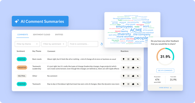 A screenshot of the WorkTango platform showing "AI Comment Summaries" with tabs for "COMMENTS", "SENTIMENT CLOUD", and "ENTITIES." The "COMMENTS" tab displays employee feedback, sentiment (positive, negative, neutral), and key themes.