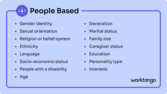 Visual titled "People Based" listing attributes such as gender identity, sexual orientation, religion, ethnicity, language, socioeconomic status, disability status, age, generation, marital status, family size, caregiver status, education, personality type, and interests.