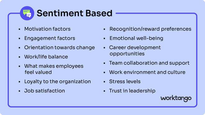 Visual titled "Sentiment Based" listing attributes such as motivation factors, engagement factors, work/life balance, feelings of value, organizational loyalty, job satisfaction, recognition/reward preferences, emotional well-being, career development opportunities, team collaboration and support.