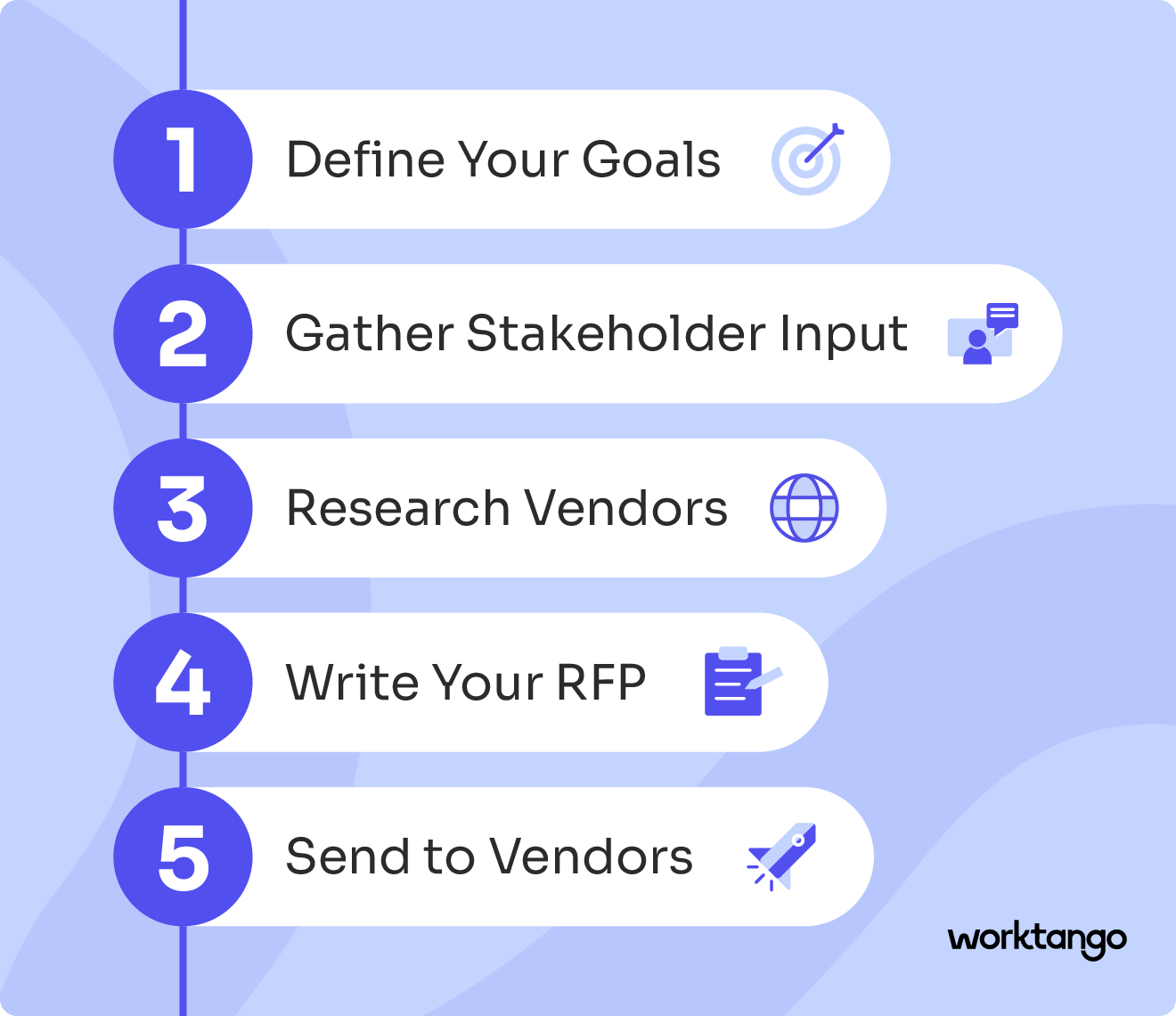 IMG-Article-How to write an RFP-Inline-1