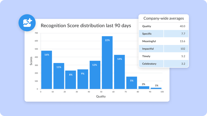 IMG-Product Release-Recognition Scores
