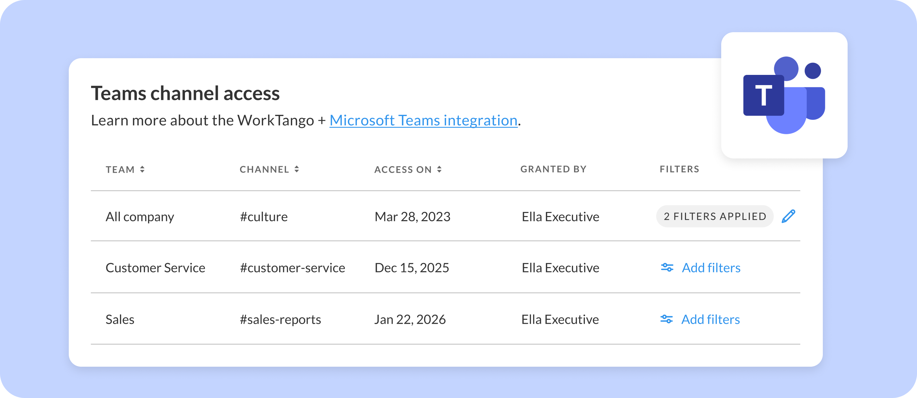 WorkTango Microsoft Teams integration showing Teams channel access management dashboard with team channels including #culture, #customer-service, and #sales-reports enabling HR admins to deliver employee recognition directly within Microsoft Teams channels.