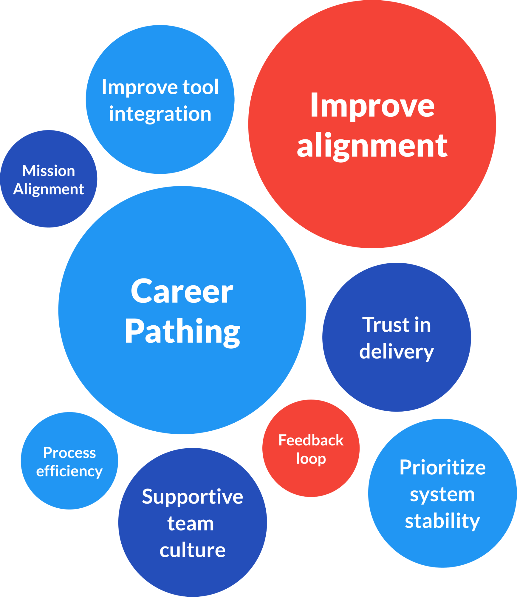 IMG-bubble graph example