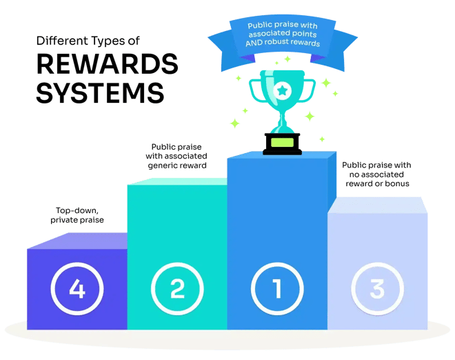 4-Common-Models-for-Employee-Reward-Systems