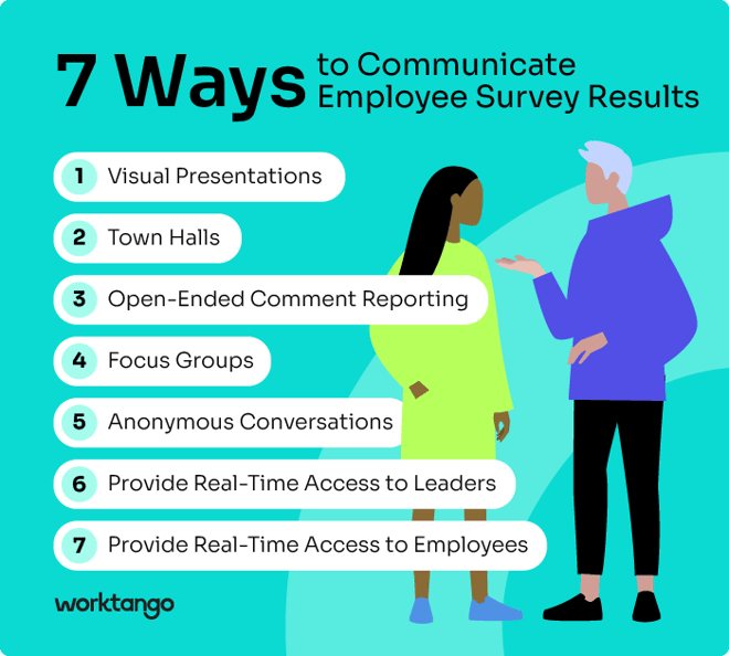 How to communicate employee engagement survey results effectively.
