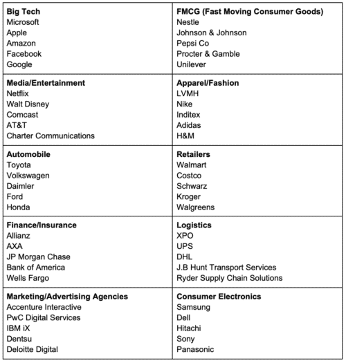 DEI Statement - list of orgs