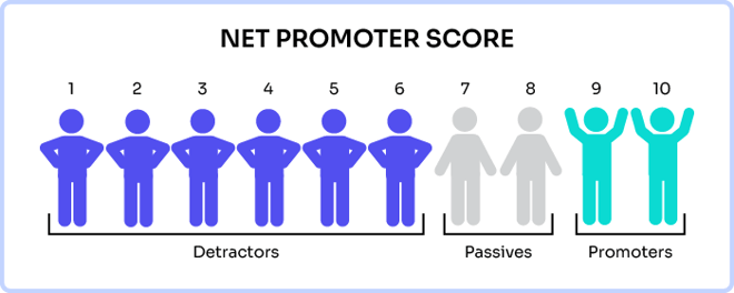 IMG-Article-NPS-and0ites-place-in-line-1
