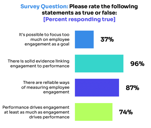 WorkTango Future of Employee Engagement 2023 Graph 5