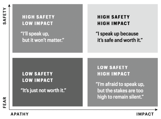 Shedletzky Speak Up Culture