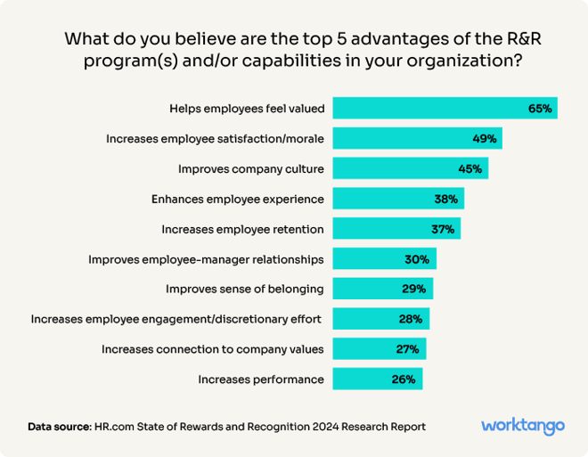 top-5-advantages-of-employee-recognition-programs