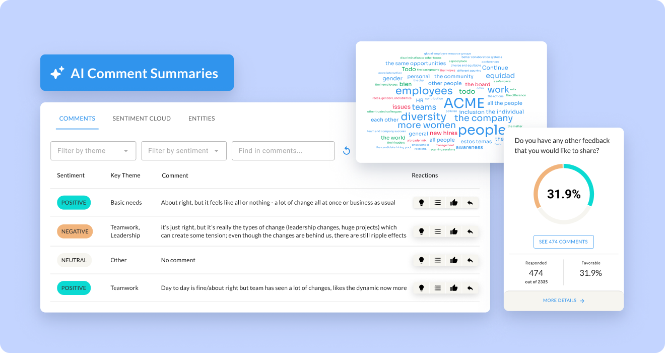 WorkTango AI Comment Summaries dashboard showing employee survey feedback organized by sentiment, key themes, and a sentiment cloud highlighting topics like diversity, teamwork, and leadership across 2,335 survey responses.