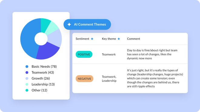Screenshot of the new AI Comment Themes feature.