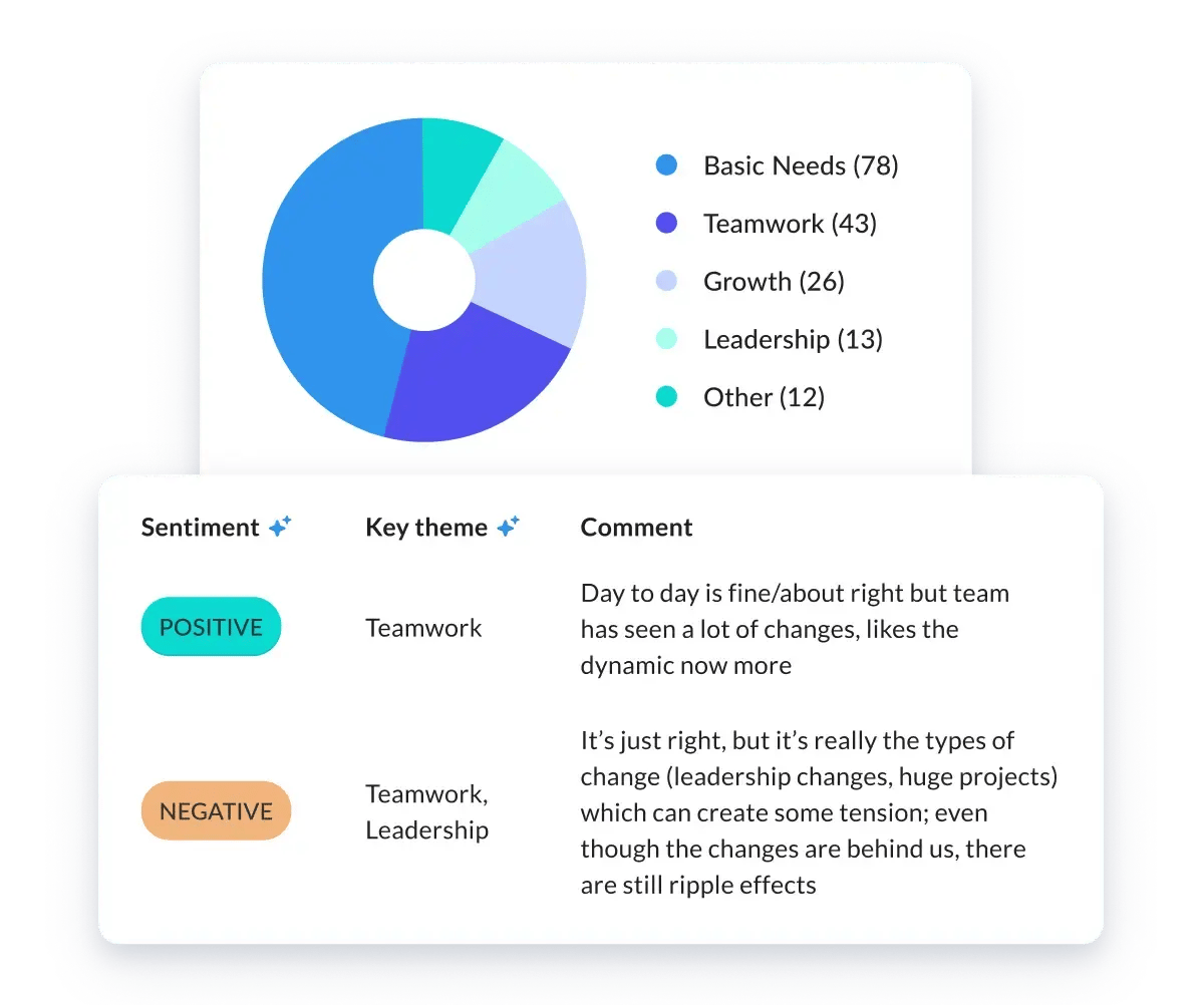 WorkTango AI Comment Themes
