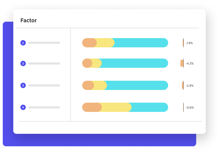 Employee Engagement Benchmarks