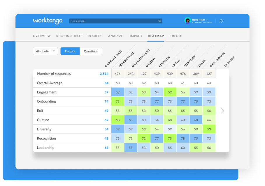 Dashboards & Insights