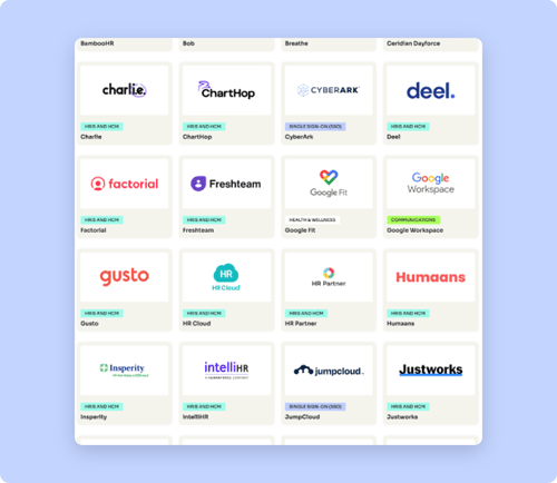 WorkTango integrations marketplace showing HRIS and HCM connections including BambooHR, Bob, Ceridian Dayforce, Gusto, Deel, and more