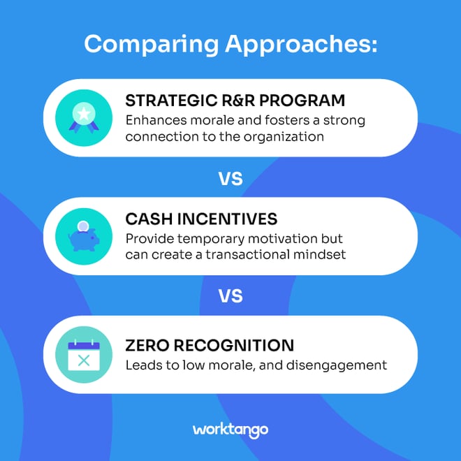 IMG-Article-Why-Structured-Employee-Rewards-Programs-Outperform-Cash-inline-1-1