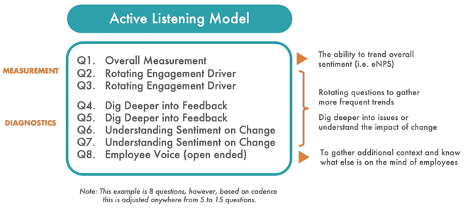 Pulse-vs.-active-listening-Active-listening-Model-