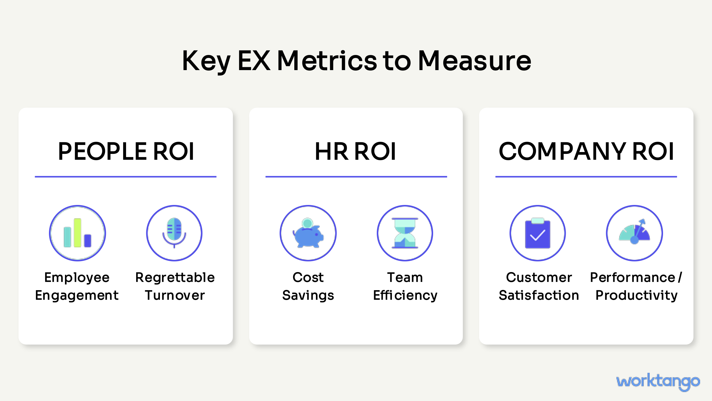 FD1 Virtual Event - Nov 12 - HR Tech - Proof Not Promises - ROI Presentation - Rob Catalano - WorkTango (1)