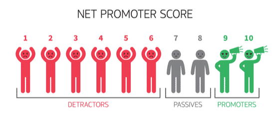 employee net promoter score infographic