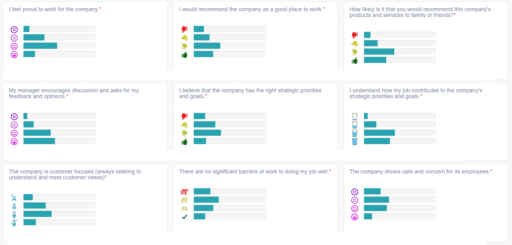 shift employee survey real-time
