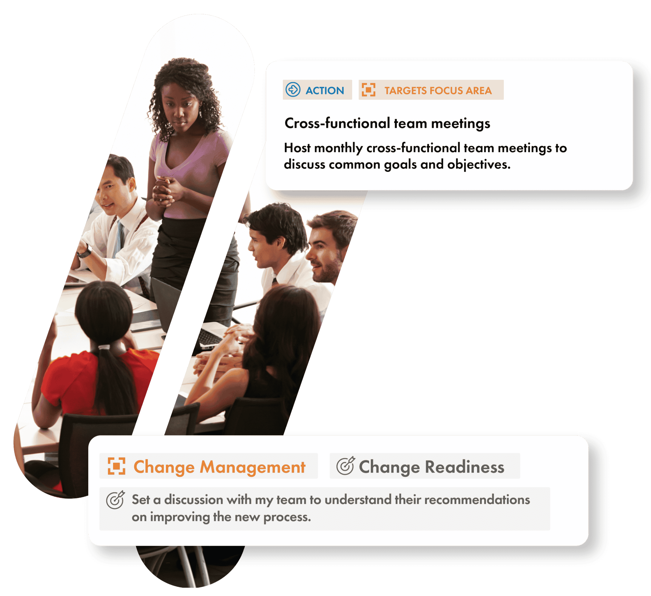 Change Management - Act On What Matters
