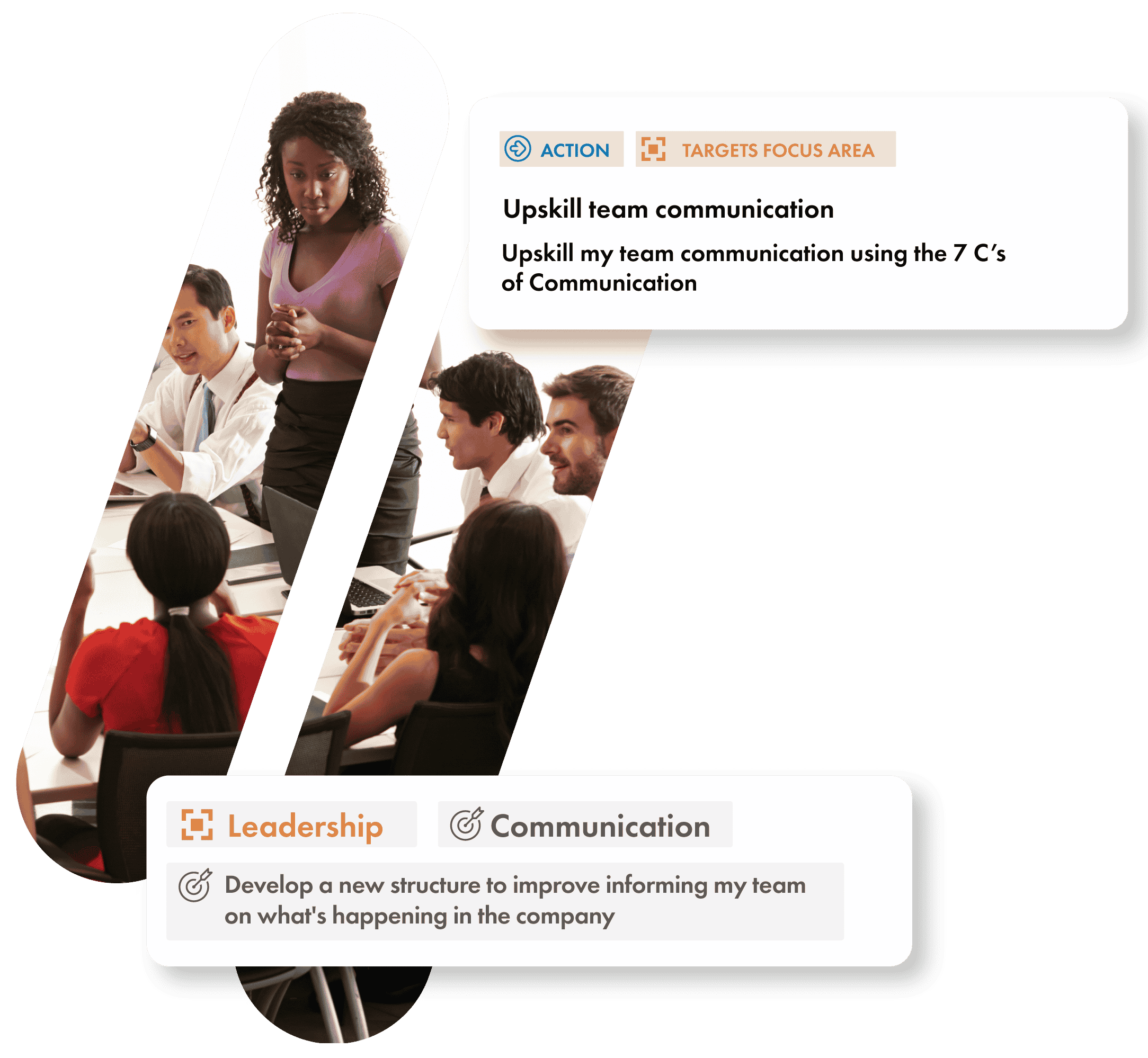 Leadership Feedback - Act On What Matters