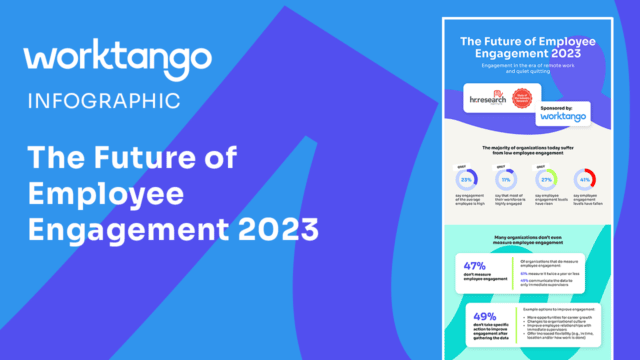 The Future of Employee Engagement 2023 Infographic
