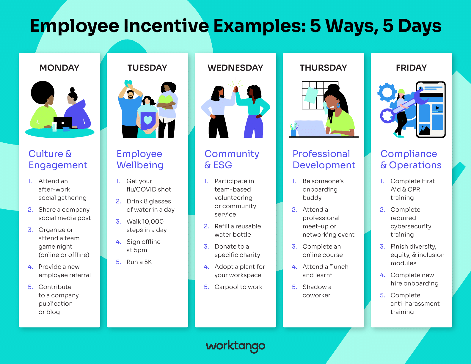 Free sample incentives online